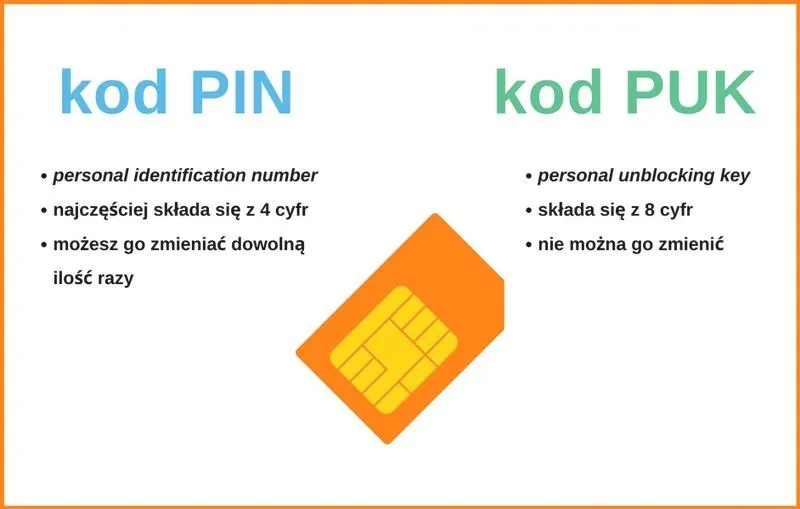 Blokada karty SIM Orange – jak odblokować kartę krok po kroku