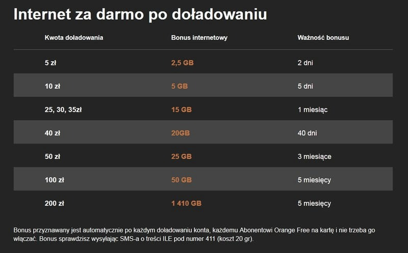 Wyłączenie poczty głosowej w Orange Free – szybka instrukcja bez opłat