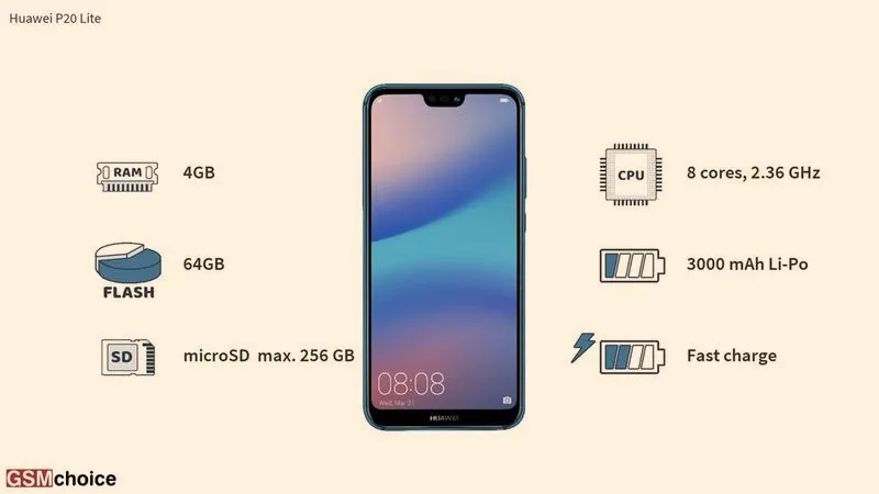 Z czego wykonana jest obudowa Huawei P20 lite