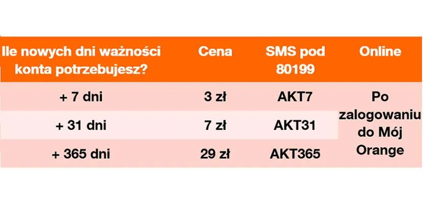 Aplikacja Mój Orange