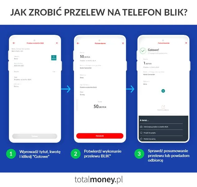 Czas realizacji przelewu BLIK