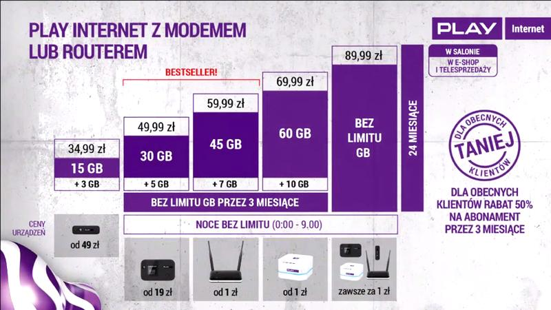 Darmowy internet w Play