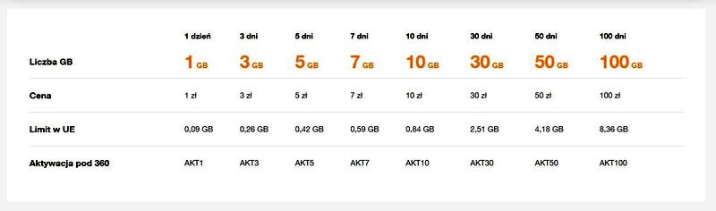 Internet w roamingu Orange