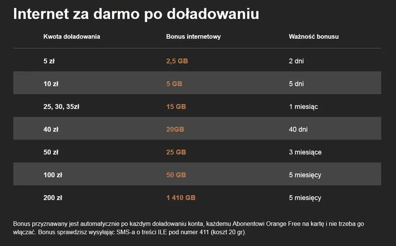 Konfiguracja Orange Free