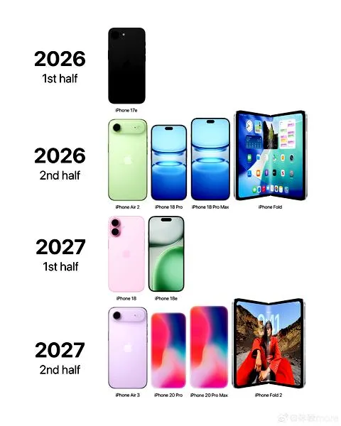 Nowe funkcje iPhone