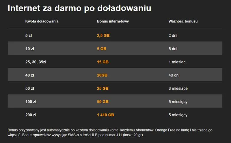 Przenoszenie numeru na kartę