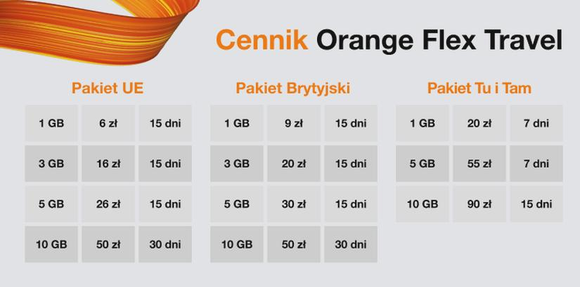 Sprawdzenie pakietu danych