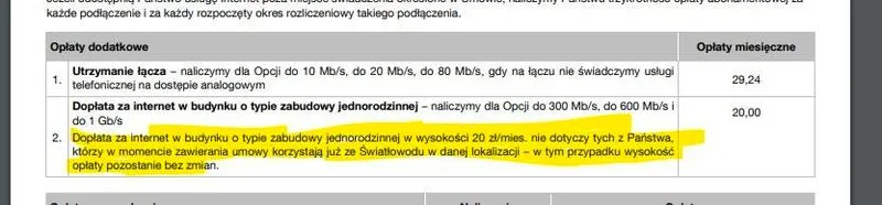 Warunki uniknięcia opłaty