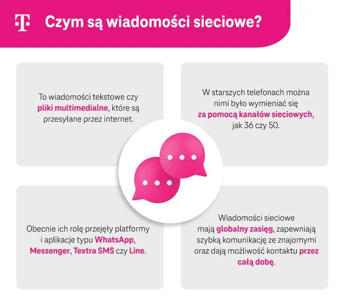 Wiadomości sieciowe Android