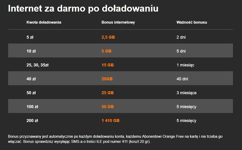 Zmiana taryfy w Orange